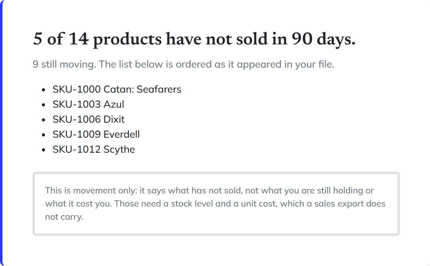 The free check, showing five of fourteen products flagged as not sold in 90 days.